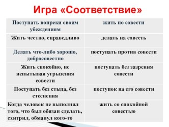 Презентация к уроку по теме Долг и совесть продолжение