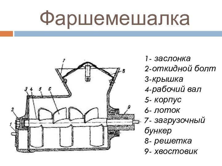 Фаршемешалка1- заслонка2-откидной болт3-крышка4-рабочий вал5- корпус6- лоток7- загрузочный бункер8- решетка9- хвостовик