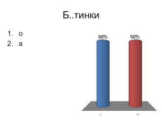 Тест Словарный диктант №2 тест по русскому языку (2 класс)