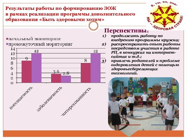 Результаты работы по формированию ЗОЖ  в рамках реализации программы дополнительного образования