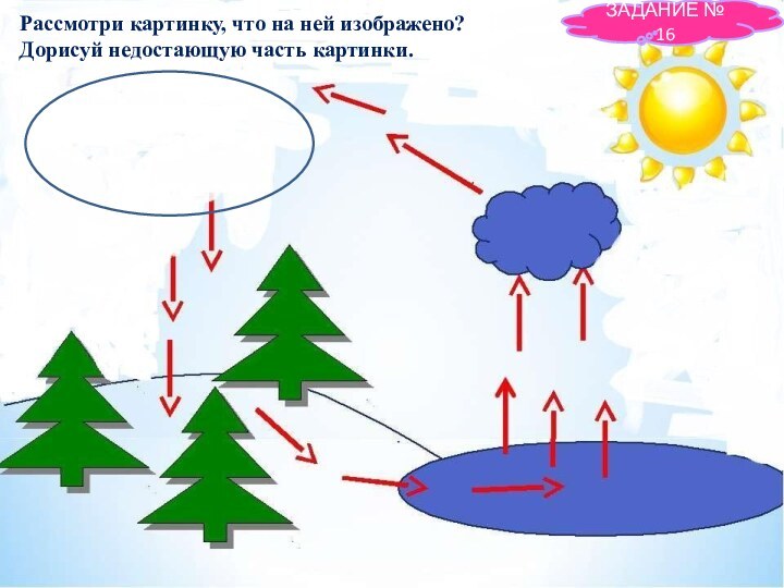 ЗАДАНИЕ № 16Рассмотри картинку, что на ней изображено? Дорисуй недостающую часть картинки.