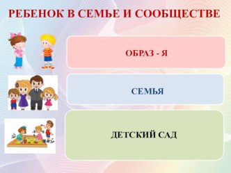 Презентация Ребенок в семье и сообществе презентация к уроку по окружающему миру (старшая группа)