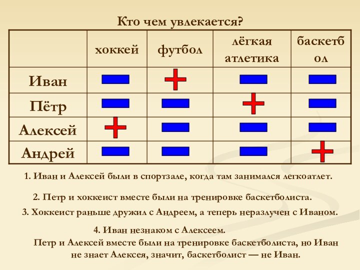 Кто чем увлекается?1. Иван и Алексей были в спортзале, когда там занимался