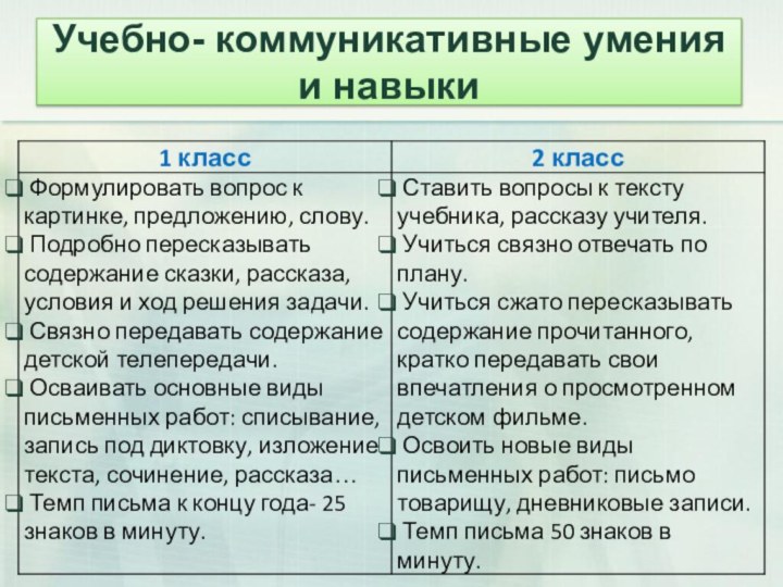 Учебно- коммуникативные умения и навыки