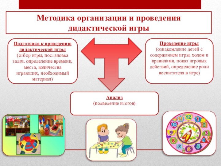 Методика организации и проведения дидактической игрыПодготовка к проведению дидактической игры(отбор игры, постановка