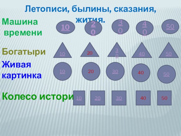 Летописи, былины, сказания, жития.Машина времени1020304050БогатыриЖивая картинкаКолесо истории102030 405010203040501020304050