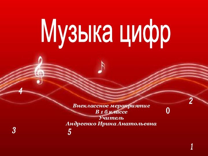 Внеклассное мероприятие В 1 б классеУчитель Андреенко Ирина Анатольевна Музыка цифр413250