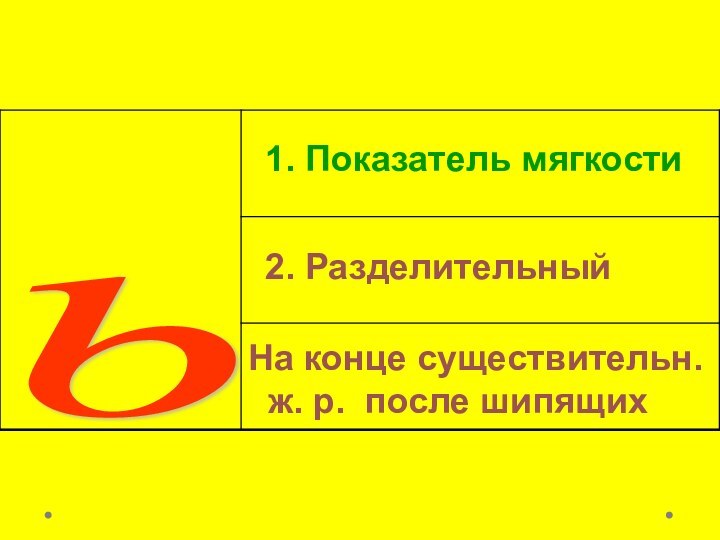 ь На конце существительн.  ж. р. после шипящих1. Показатель мягкости2. Разделительный