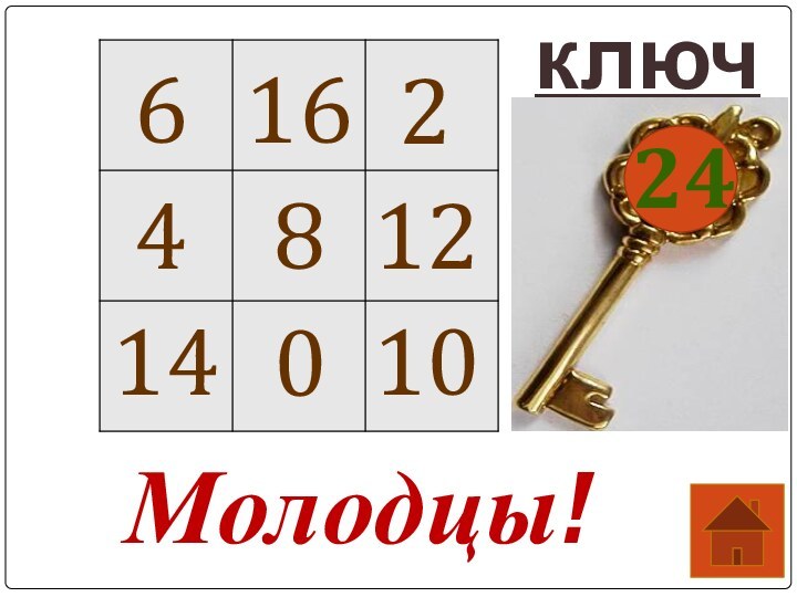 ключ162814122464010Молодцы!