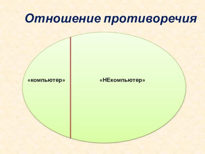 Отношение противоречия«компьютер»«НЕкомпьютер»