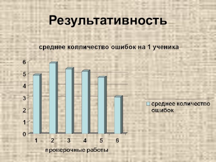 Результативность