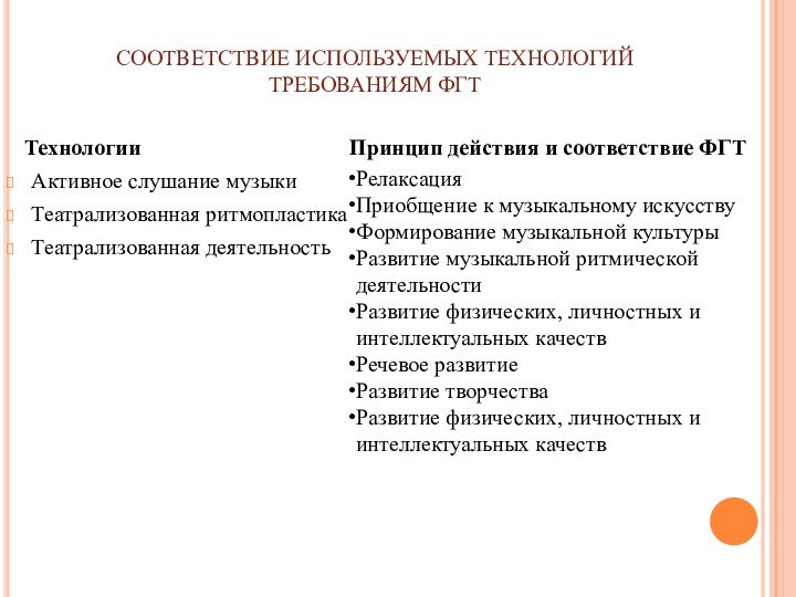 СООТВЕТСТВИЕ ИСПОЛЬЗУЕМЫХ ТЕХНОЛОГИЙ ТРЕБОВАНИЯМ ФГТ  ТехнологииАктивное слушание музыкиТеатрализованная ритмопластикаТеатрализованная деятельностьРелаксацияПриобщение к