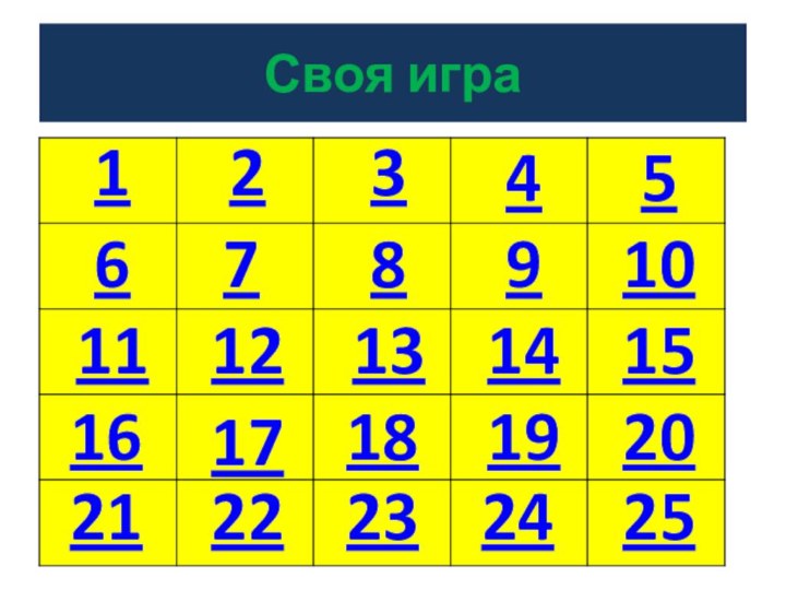 Своя игра12346578910111213141516171819202122232425