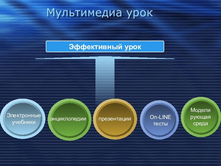 Мультимедиа урокЭффективный урокЭлектронныеучебникипрезентацииэнциклопедииOn-LINEтестыМоделирующая среда