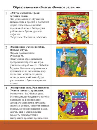 Перечень лицензионных ЭОР к разделам основной образовательной программы дошкольного образования презентация к уроку (младшая группа)