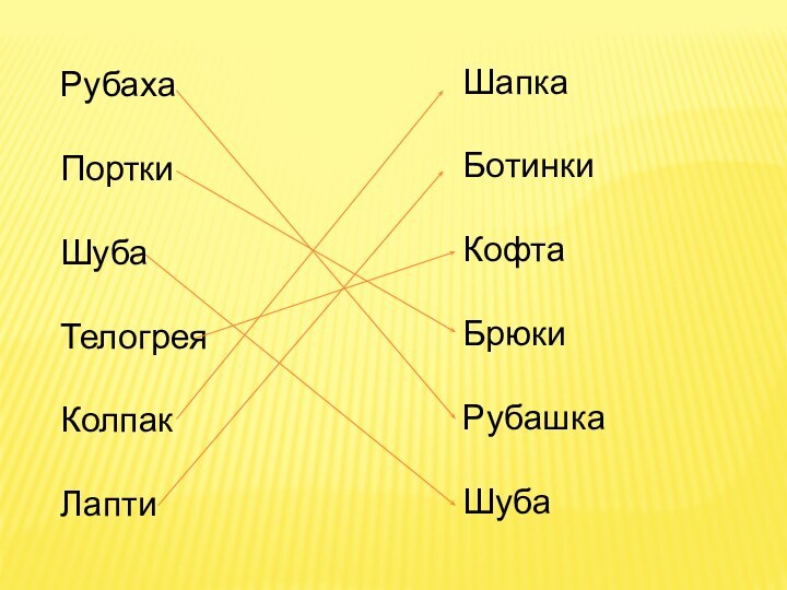 Рубаха ПорткиШубаТелогреяКолпакЛаптиШапкаБотинкиКофтаБрюкиРубашкаШуба