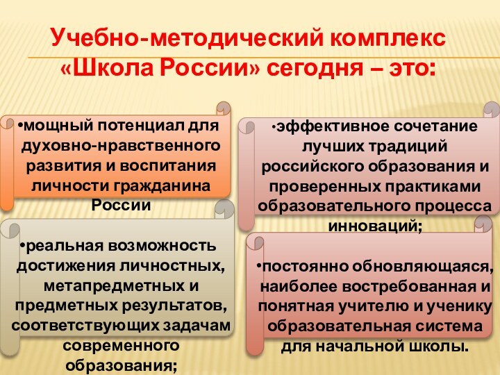 Учебно-методический комплекс «Школа России» сегодня – это: •эффективное сочетание лучших традиций российского