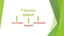 Технологическая карта урока по русскому языку Глаголы прошедшего времени 3 класс Перспектива. план-конспект урока по русскому языку по теме