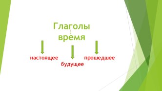 Технологическая карта урока по русскому языку Глаголы прошедшего времени 3 класс Перспектива. план-конспект урока по русскому языку по теме