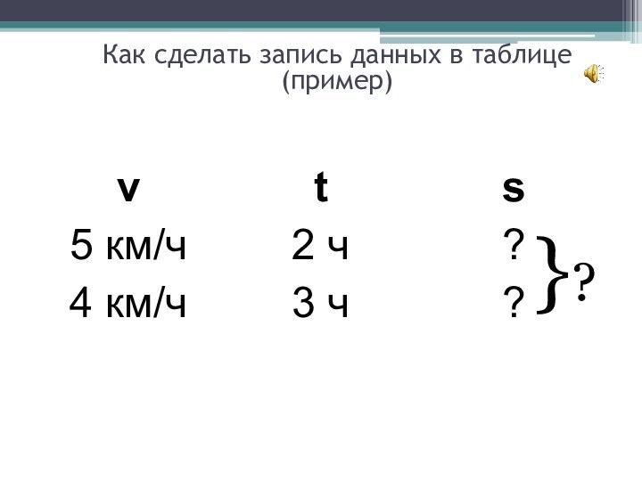 Как сделать запись данных в таблице (пример)}?