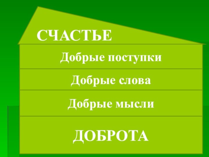 ДОБРОТАДобрые мыслиДобрые словаДобрые поступкиСЧАСТЬЕ