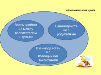 Совместный труд ребенка со взрослым в организации дежурства по столовой (презентация опыта) презентация к уроку (средняя группа)