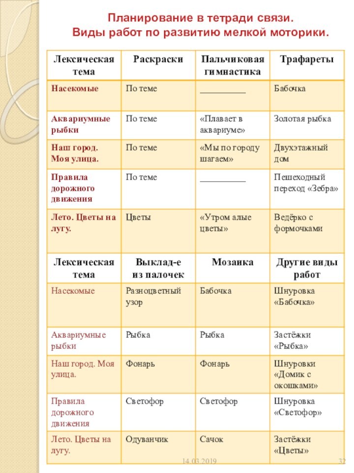 Планирование в тетради связи.  Виды работ по развитию мелкой моторики.