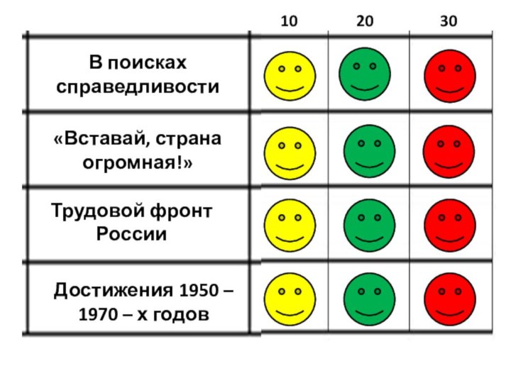 Трудовой фронт РоссииВ поисках справедливости «Вставай, страна огромная!»Достижения 1950 – 1970 – х годов102030