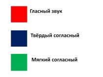 Буква-звук. презентация к уроку по русскому языку