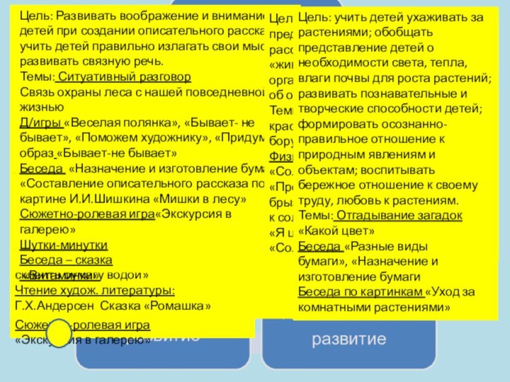 Цель: Познакомить детей с понятием «Живопись», развивать эстетический взгляд на окружающий мир,