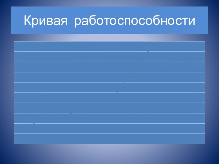 Кривая работоспособности