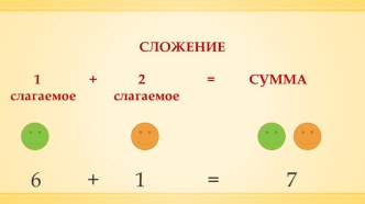 Компоненты сложения и вычитания. Презентация 1 класс презентация к уроку по математике (1 класс) по теме