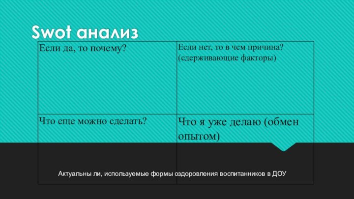 Swot анализАктуальны ли, используемые формы оздоровления воспитанников в ДОУ