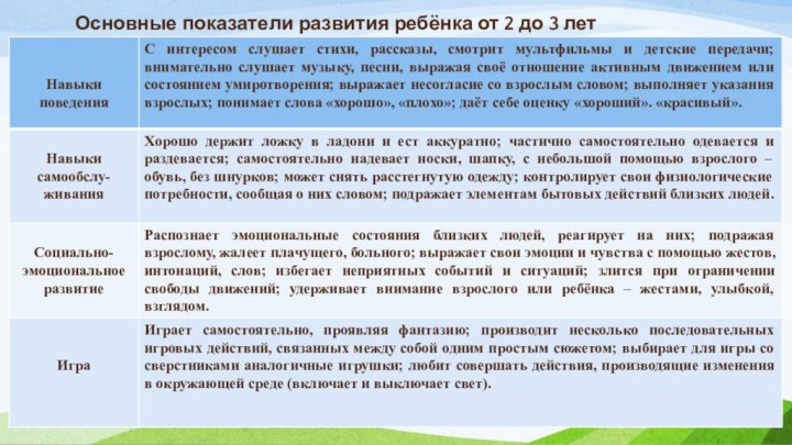 Основные показатели развития ребёнка от 2 до 3 лет