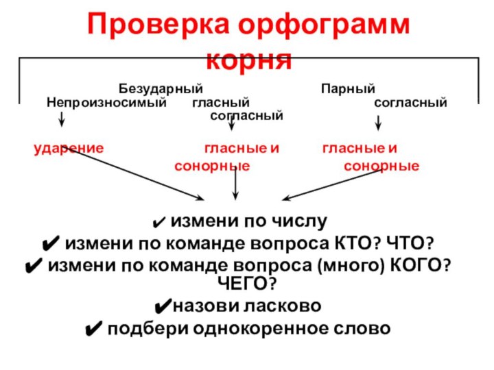 Проверка орфограмм корняБезударный