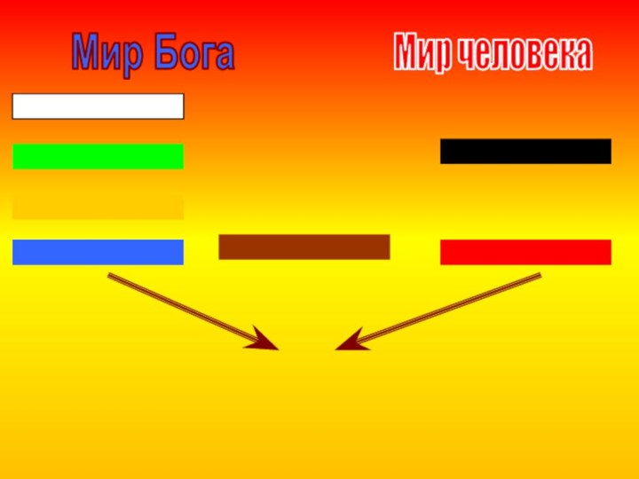 Мир БогаМир человека