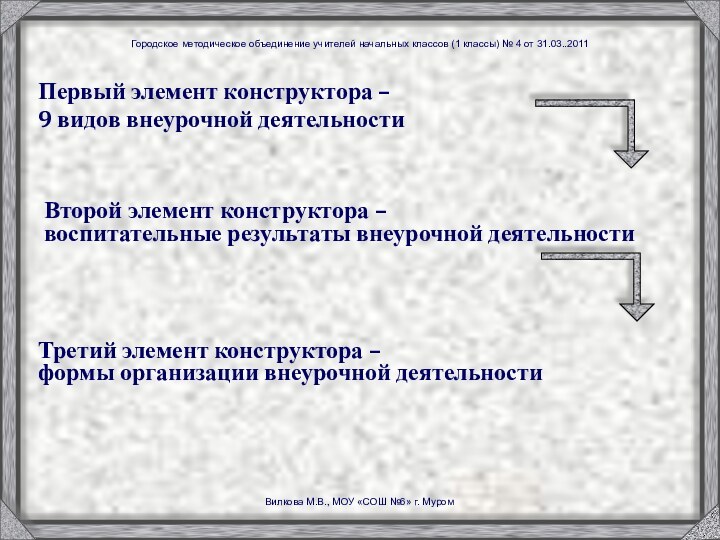 Первый элемент конструктора – 9 видов внеурочной деятельности Второй элемент конструктора –