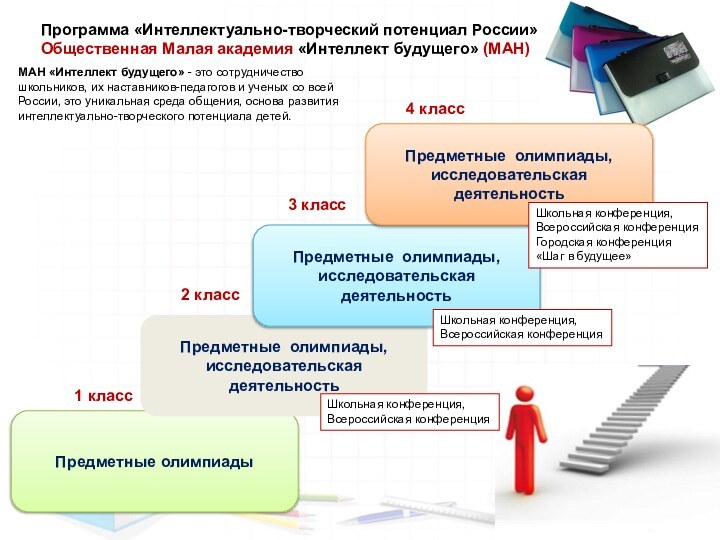 Предметные олимпиадыПредметные олимпиады,исследовательская деятельностьПредметные олимпиады,исследовательская деятельностьПредметные олимпиады,исследовательская деятельность1 класс2 класс3 класс4 классШкольная