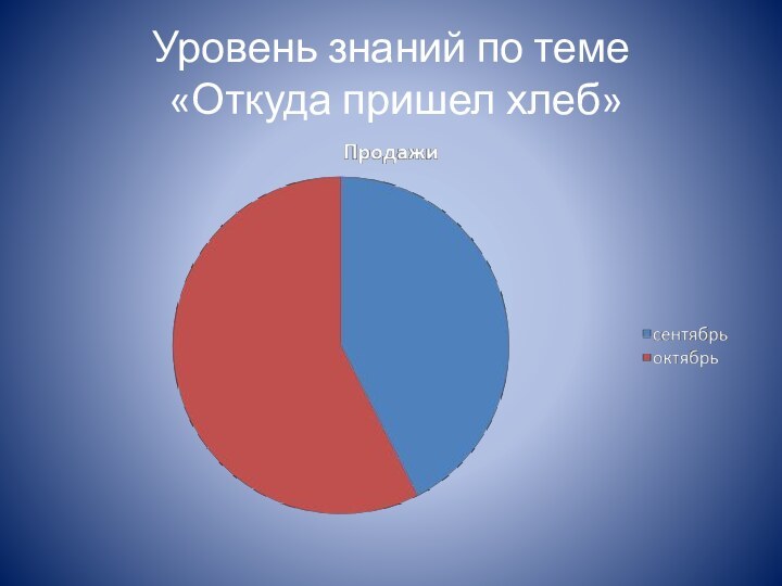 Уровень знаний по теме  «Откуда пришел хлеб»