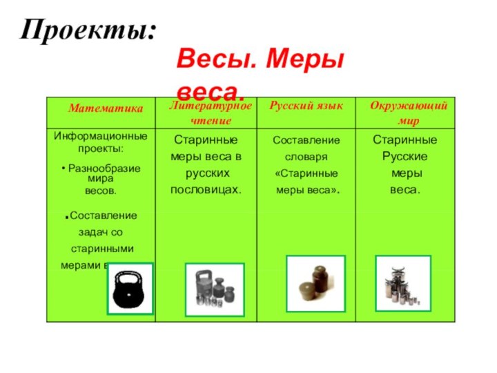 Весы. Меры веса.Проекты: