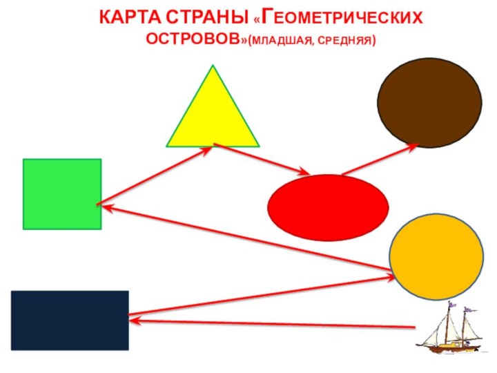 Карта страны «ГЕОМЕТРИЧЕСКИХ ОСТРОВОВ»(младшая, средняя)