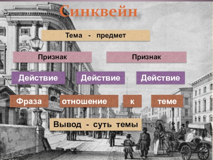 СинквейнТема  -  предметПризнакПризнакДействиеДействиеДействиеФраза-отношениектемеВывод - суть темы