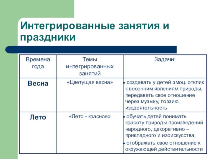 Интегрированные занятия и праздники