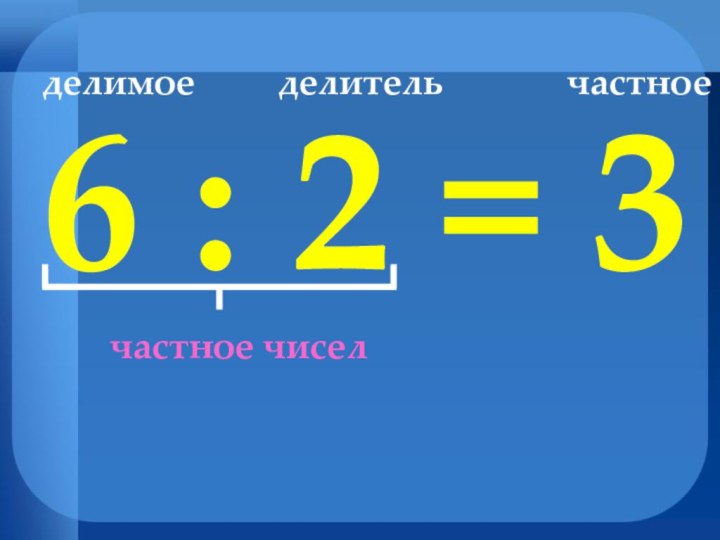 6 : 2 = 3частное чиселделимоеделительчастное