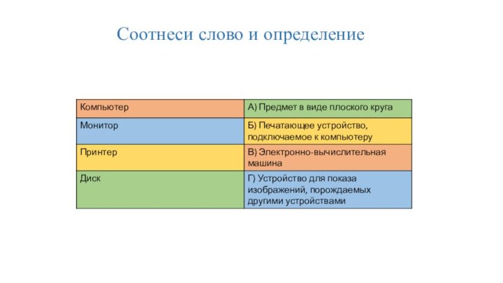 Соотнеси слово и определение