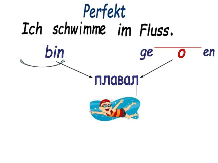 IcheimFluss.Perfektbingeenплавалschwimmo