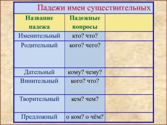 Презентация к уроку по русскому языку Именительный падеж презентация к уроку по русскому языку (3 класс)