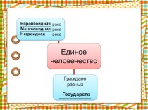 Конспект урока окружающего мира Кто во что верит? 4 класс (ОС Школа 2100) план-конспект урока по окружающему миру (4 класс) по теме