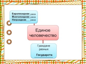 Конспект урока окружающего мира Кто во что верит? 4 класс (ОС Школа 2100) план-конспект урока по окружающему миру (4 класс) по теме