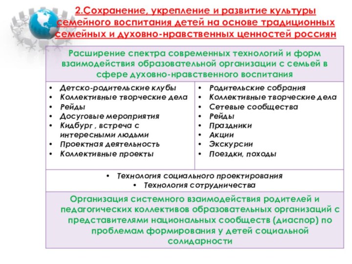 2.Сохранение, укрепление и развитие культуры семейного воспитания детей на основе традиционных семейных и духовно-нравственных ценностей россиян